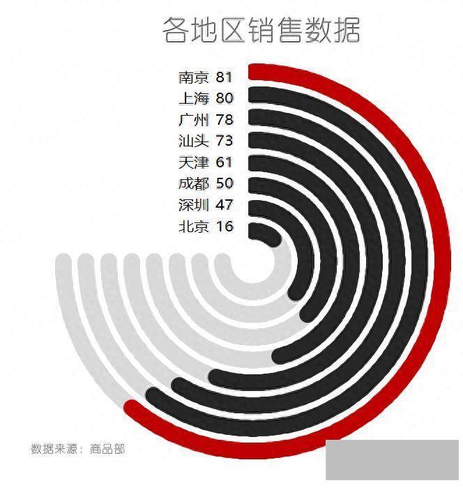 excel柱状图怎么做(表格图表制作教程)