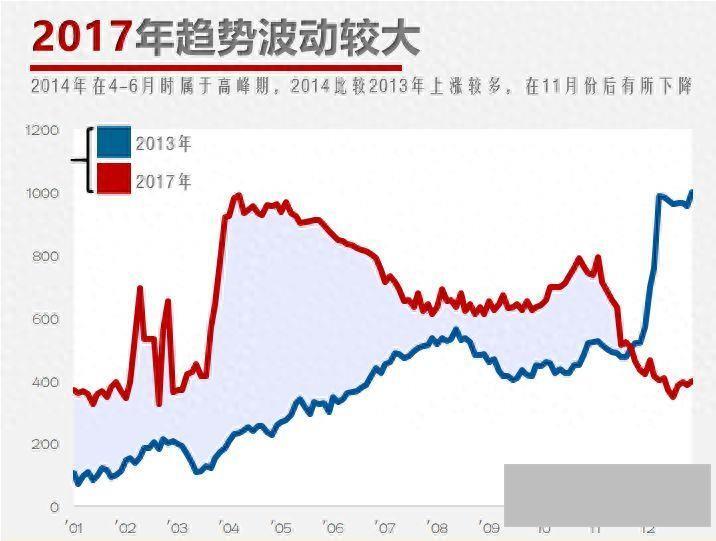 excel柱状图怎么做(表格图表制作教程)