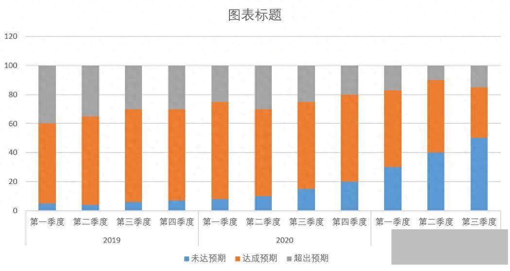 excel柱状图怎么做(表格图表制作教程)