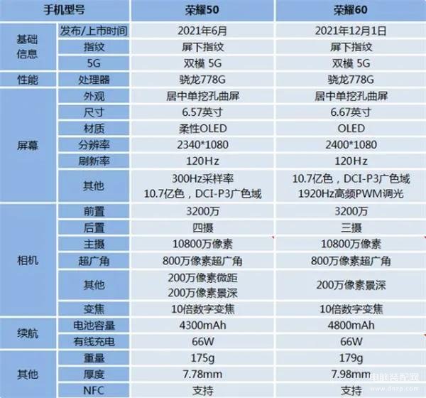 荣耀50和荣耀60是直屏还是曲屏（详述荣耀50与荣耀60的区别）