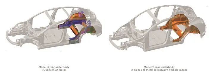 Model Y成本爆降40%？一体化压铸直接封神？
