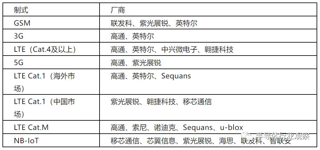 无线芯片暗战，悄然打响