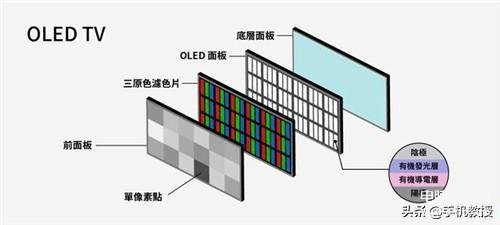 qled和oled电视哪个更好（OLED和QLED对比及购选建议）