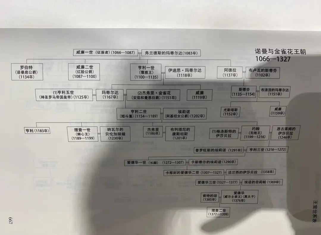 英国王室历代关系图（英国历代王朝世系表）