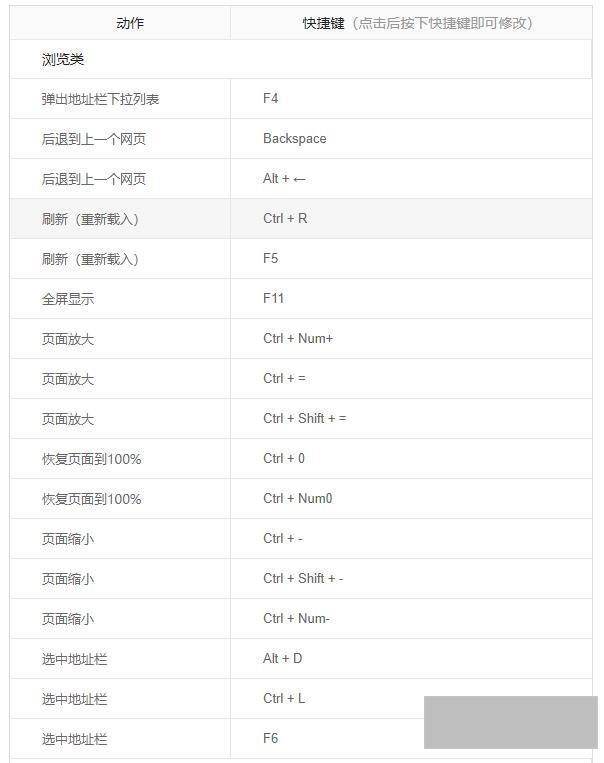 电脑网页最大化快捷键(浏览器页面缩小了怎么放大)