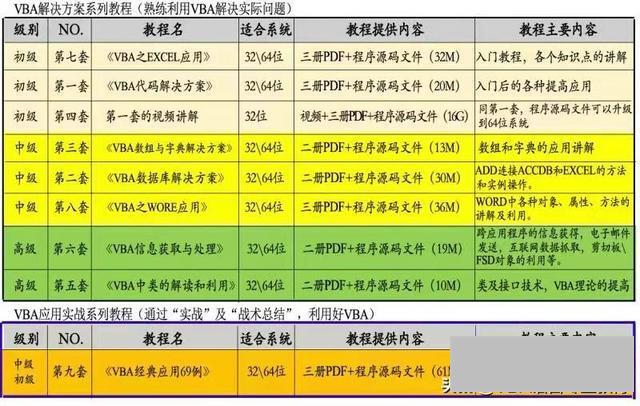 怎样在word文档里添加图表(word文档中添加图表图形对象)