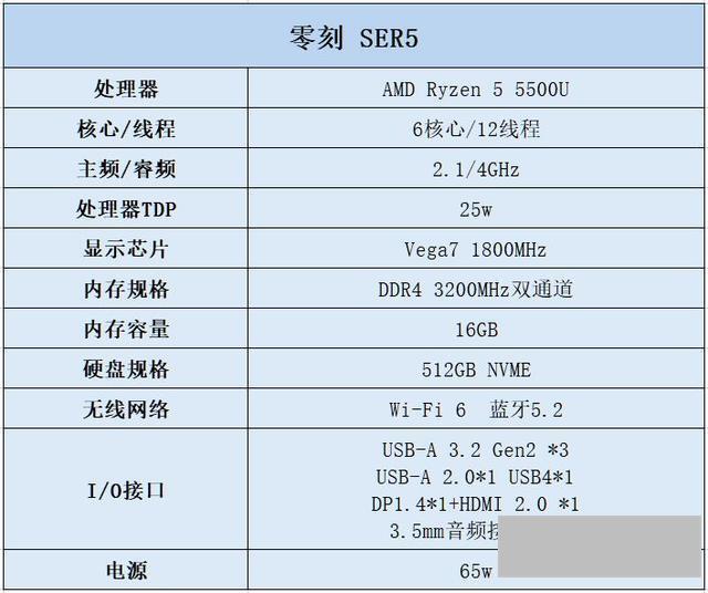 r55500u能玩什么游戏(零刻ser55500u配置测评)