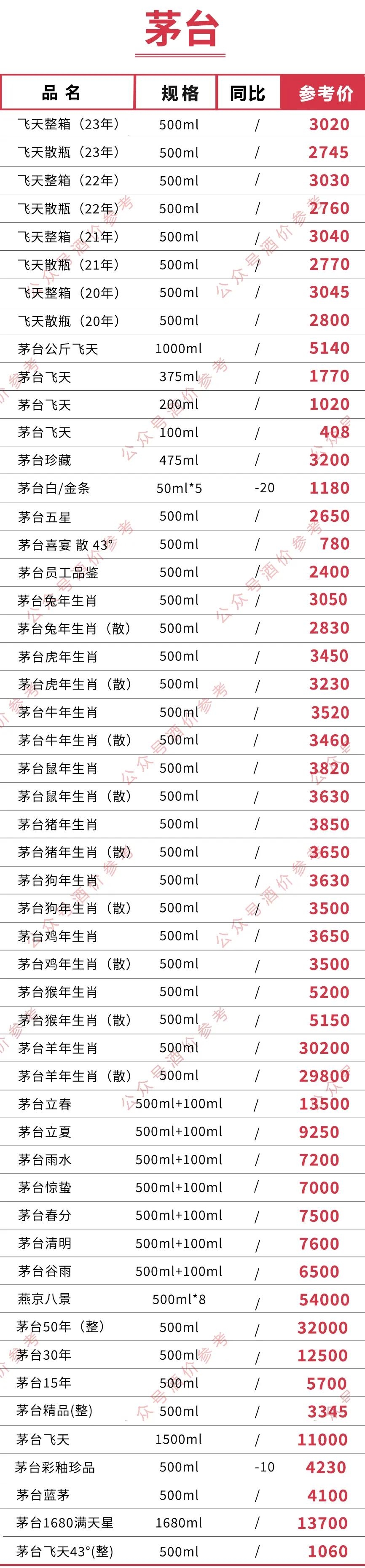 五粮液52度浓香型500ml价格（全国名酒价格一览表）