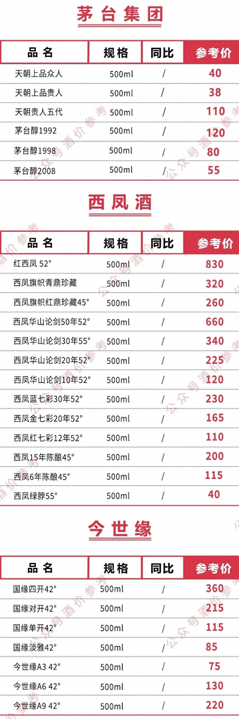 五粮液52度浓香型500ml价格（全国名酒价格一览表）