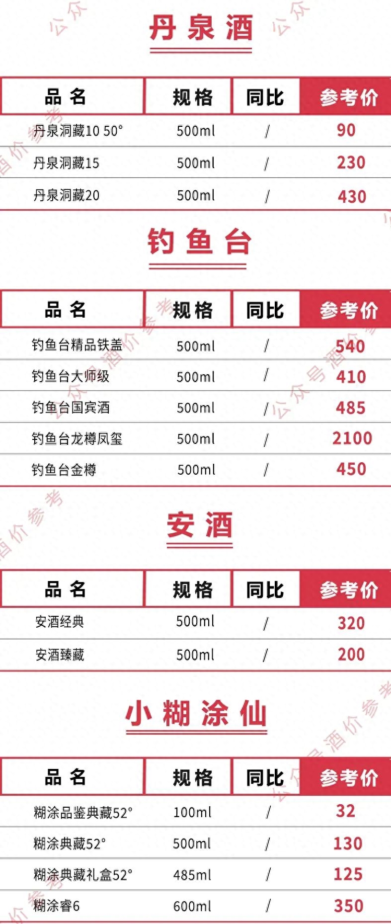 五粮液52度浓香型500ml价格（全国名酒价格一览表）