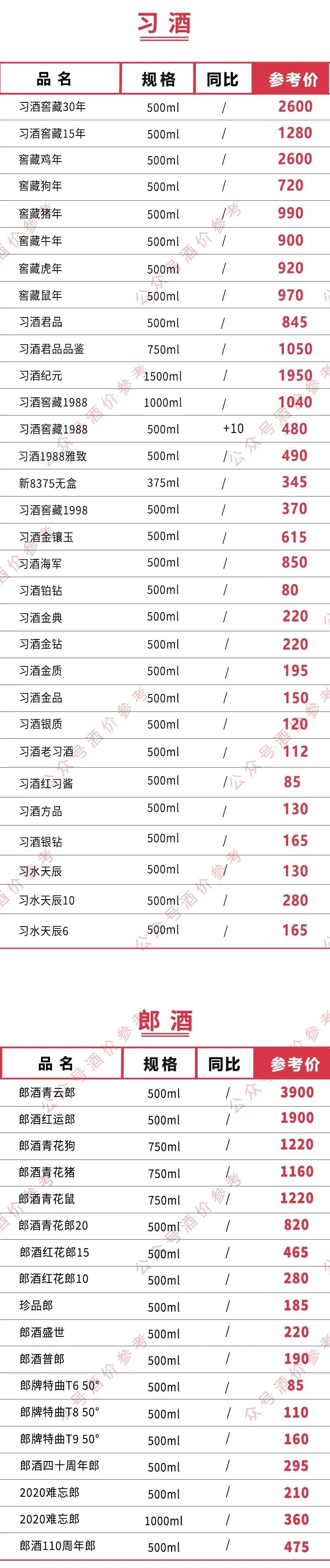 五粮液52度浓香型500ml价格（全国名酒价格一览表）