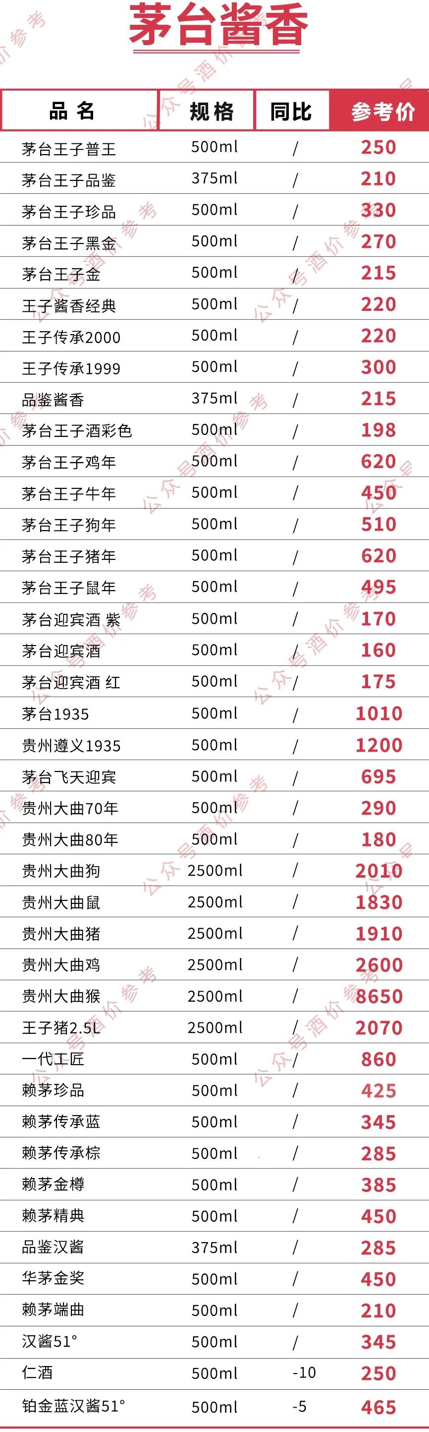 五粮液52度浓香型500ml价格（全国名酒价格一览表）