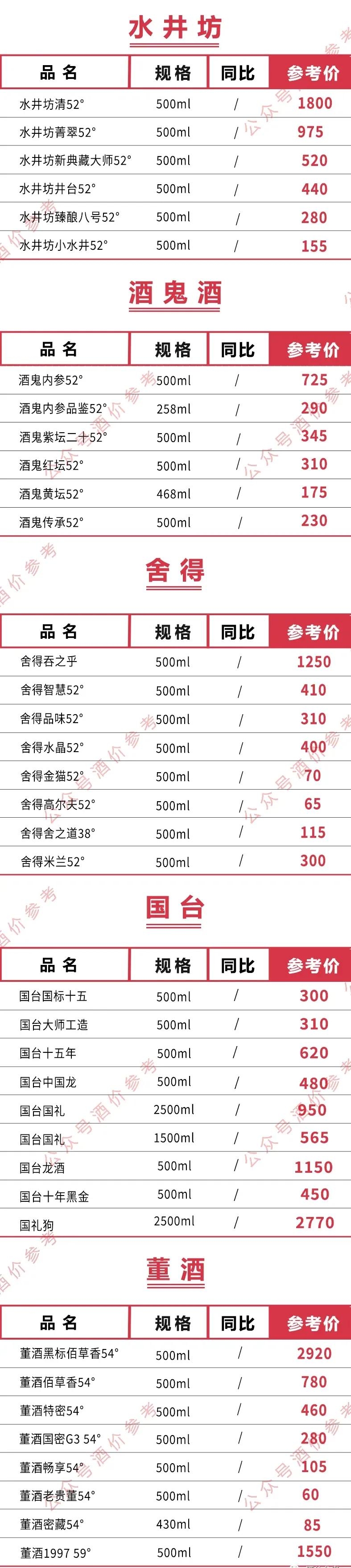 五粮液52度浓香型500ml价格（全国名酒价格一览表）