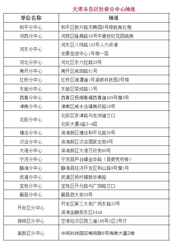 天津社保查询方式（4种查询方式详细介绍）