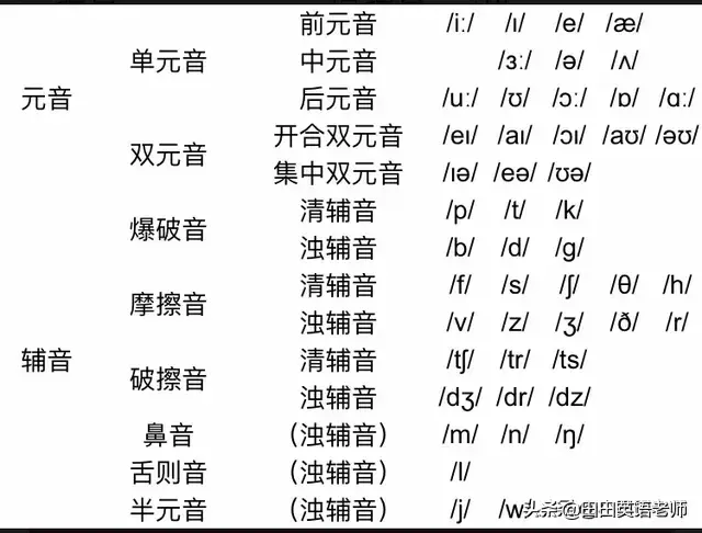 48个英语音标正确读法完整版（英语音标发音表及口型汇总）