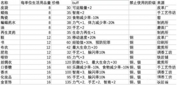 游戏屋2