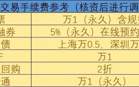 创业板上市规则2023（从政策、市场和公司三个角度分析）