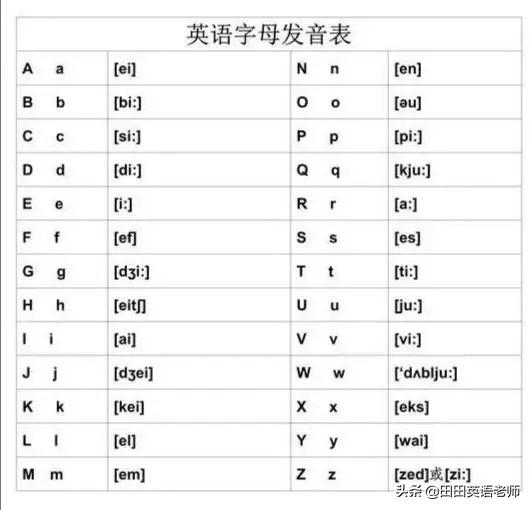 48个英语音标正确读法完整版（英语音标发音表及口型汇总）