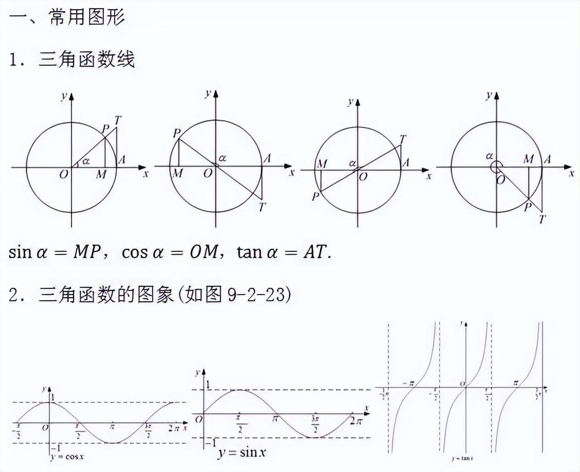 高中数学公式大全(完整版)（高中数学必背）